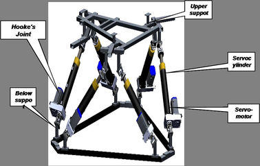 6DoF Motion Platform